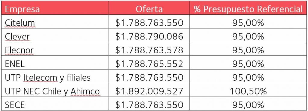 Tabla Empresa 