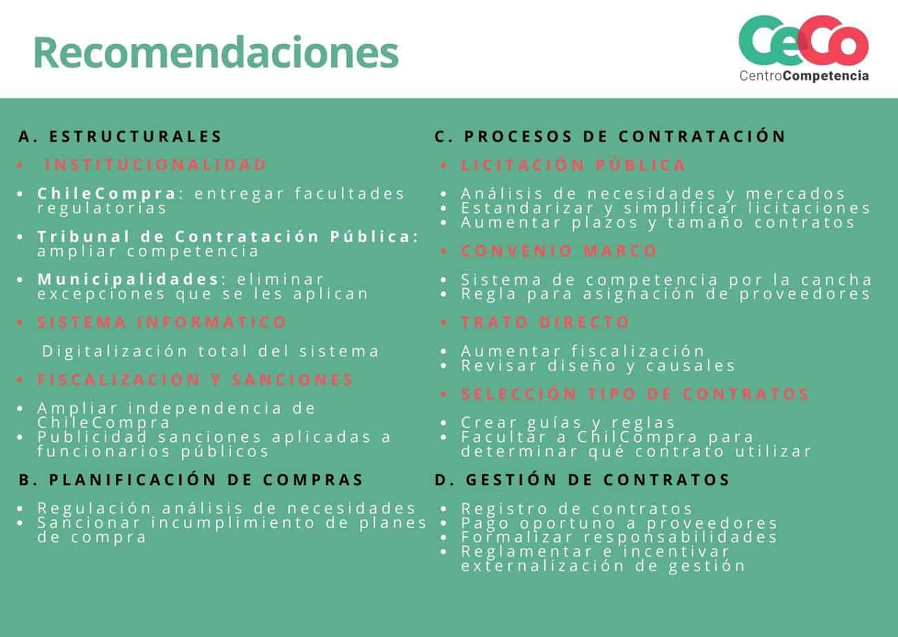 Cuadro con recomendaciones para la urgente modernización de ChileCompra
