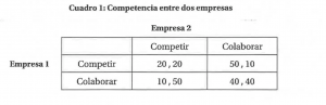 tabla de pagos