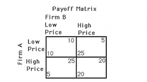 matriz de pagos