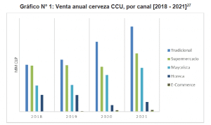 Discriminación, cerveceras, Fill Rate, FNE, abuso de posición dominante, informe de archivo, stock, Artículo 102 TFUE, DL. 211, Corte Suprema, TDLC