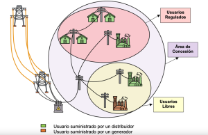 Esquema de distribución eléctrica