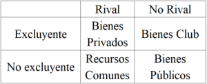 Bienes públicos, eficiencia, externalidad negativa, externalidad positiva, externalidades, fallas, fallas de mercado, gobierno, impuestos, información asimétrica, medidas, poder de mercado, recursos comunes, soluciones, subsidios