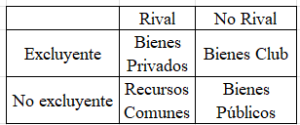 Bienes públicos, eficiencia, externalidad negativa, externalidad positiva, externalidades, fallas, fallas de mercado, gobierno, impuestos, información asimétrica, medidas, poder de mercado, recursos comunes, soluciones, subsidios