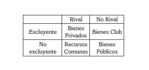 Bienes públicos, eficiencia, externalidad negativa, externalidad positiva, externalidades, fallas, fallas de mercado, gobierno, impuestos, información asimétrica, medidas, poder de mercado, recursos comunes, soluciones, subsidios