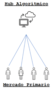 Ezrachi, Stucke, colusión, colusión tácita, hub and spoke, algoritmos, Inteligencia Artificial, IA, secondary tacit collusion, STC, colusión tácita secundaria, fusiones, FTC, RealPage, paralelismo consciente