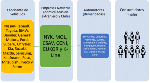 caso navieras, colusión, indemnización de perjuicios, ODECU, TDLC, FNE, SERNAC, incompetencia, ilícitos anticompetitivos, caso pollos, caso tissue, consumidor, protección del consumidor, daños patrimoniales, daños extrapatrimoniales, daños punitivos