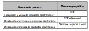 CNMC, Amazon, Apple, Acuerdo vertical, Decisión, Sanción, Exención, Mercado relevante, Participación de mercado, Cuota de mercado, Efecto, Daño, Multa, Mercado en línea, Productos electrónicos