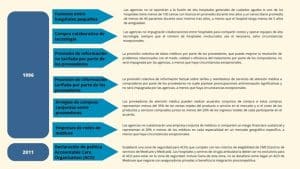 salud, USA, Unión Europea, mercados de la salud, Google, Fitbit, Comisión Europea, Healthcare
