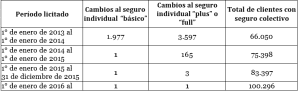 FNE, requerimiento, abuso de posición dominante, bancos, licitaciones, BCI, Banco BCI, Burgos, Rigel.