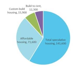 CMA, Estudios de Mercado, construcción de vivienda, housebuilding, Reino Unido, Market Study