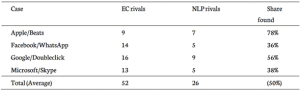 Computational antitrust, Stanford, Schrepel, machine learning, natural language processing, kovacic, jenny, cade, cnmc, sic, cerebro, brava