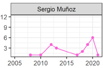 Participación Sergio Muñoz Libre Competencia