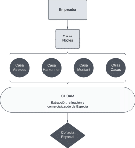 Monopolio, Regulación, Barreras de entrada, Ciencia ficción, Tarifas, Mercados regulados, Economías de escala, Eficiencia económica, Poder de mercado