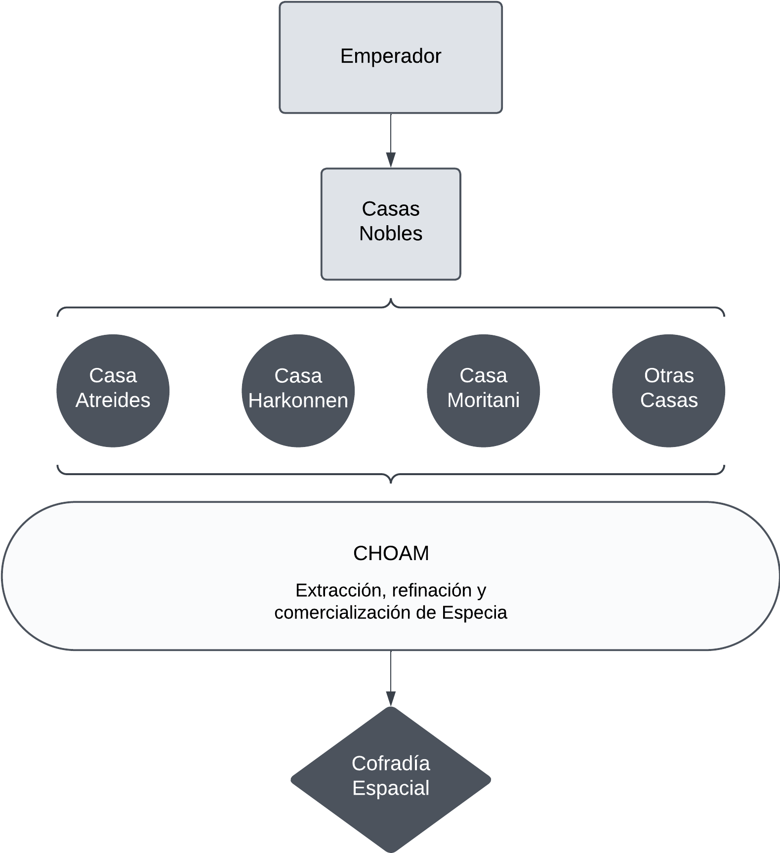 Monopolio, Regulación, Barreras de entrada, Ciencia ficción, Tarifas, Mercados regulados, Economías de escala, Eficiencia económica, Poder de mercado