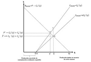 Elaboración propia.