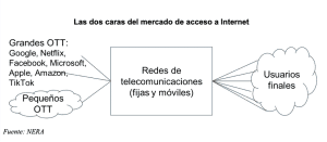 Telefónica, desinversión, telecomunicaciones, Latinoamérica, brecha digital, OTT, infraestructura, regulación, competencia, inversión en redes