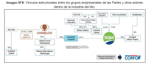 Esquema FNE