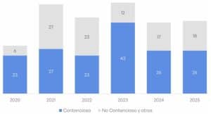 TDLC, cuenta pública, 2025, Nicolás Rojas, Corte Suprema