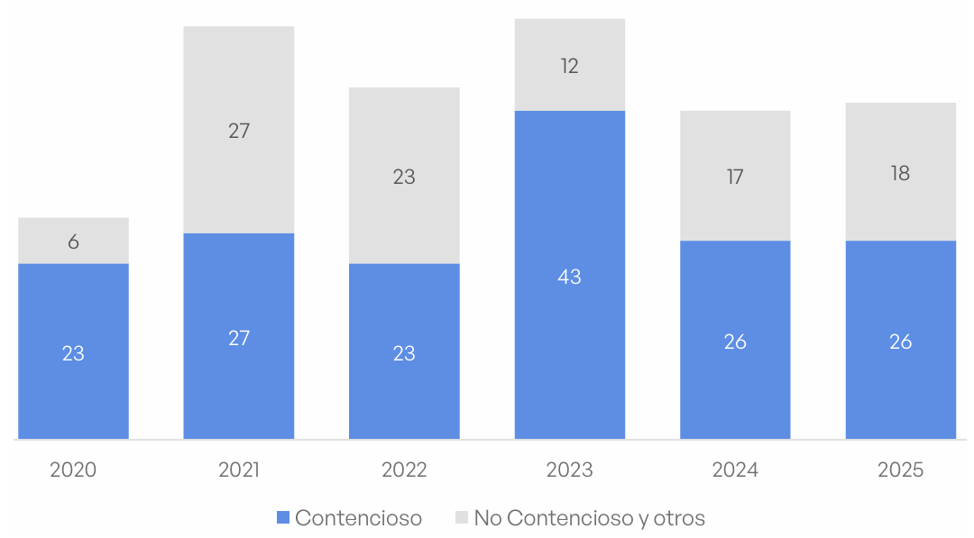 TDLC, cuenta pública, 2025, Nicolás Rojas, Corte Suprema