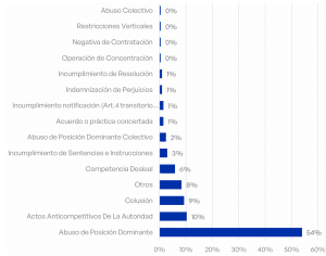 TDLC, cuenta pública, 2025, Nicolás Rojas, Corte Suprema