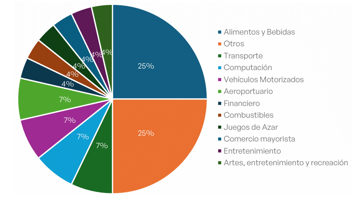 TDLC, cuenta pública, 2025, Nicolás Rojas, Corte Suprema