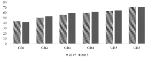 regulación, antimonopolio, concurrences, derechos de autor, concentración, plataformas, digital, antitrust, big tech, monopsonio, tarifas, propiedad intelectual 
