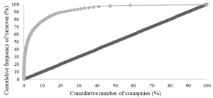 regulación, antimonopolio, concurrences, derechos de autor, concentración, plataformas, digital, antitrust, big tech, monopsonio, tarifas, propiedad intelectual 