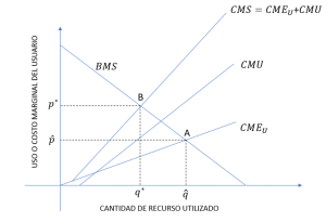 sostenibilidad, bolivia, ecología, ecología urbana, ecosistema, urbanismo, ciudades, sostenible, pobreza, informalidad, medio ambiente, demografía, regulación, espacio vital, hottelling, latinoamérica