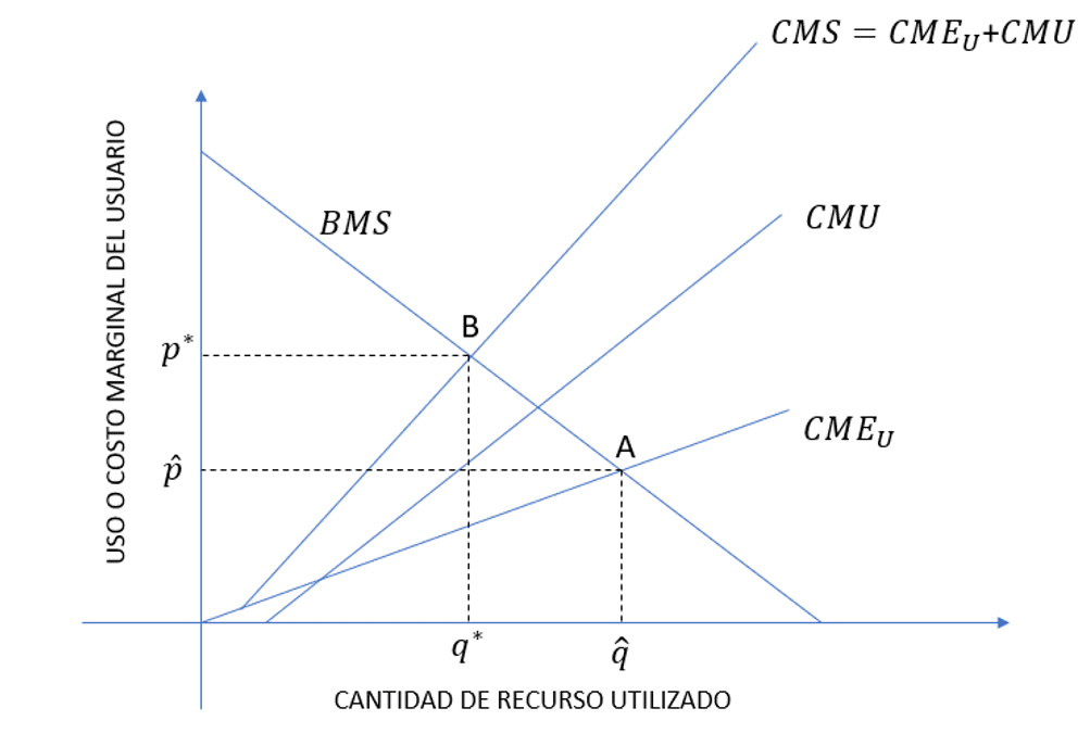 sostenibilidad, bolivia, ecología, ecología urbana, ecosistema, urbanismo, ciudades, sostenible, pobreza, informalidad, medio ambiente, demografía, regulación, espacio vital, hottelling, latinoamérica