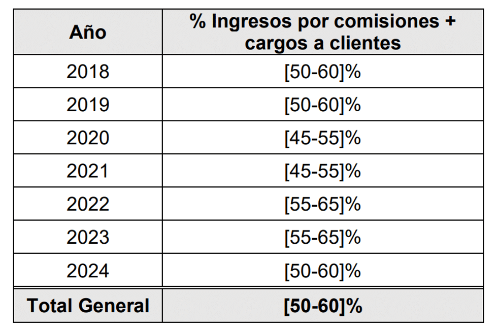 LATAM, aeronáutica, riesgos unilaterales, poder de mercado, exclusión, liderazgo, dominancia, aerolíneas, tarifas, comisiones, FNE 