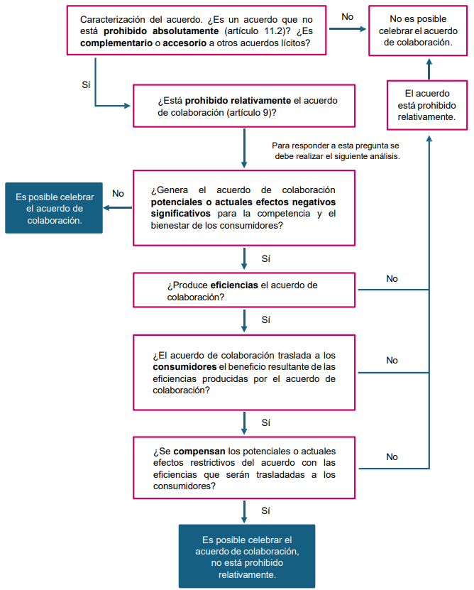 Guía de Colaboración Indecopi